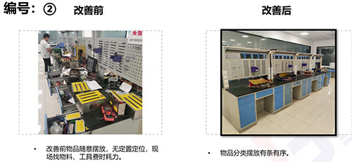 圖片11.jpg 【創(chuàng)新創(chuàng)力系列之精益生產(chǎn)專題】精益管理項(xiàng)目專題報(bào)告(圖2)